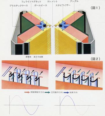 A Japanese graphic explaining how the original Air Motion Transformer driver works