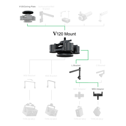 TYPE 05 Front-Firing Mount Bundle