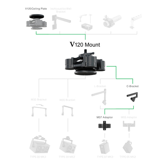 TYPE 07 Down-Firing Mount Bundle