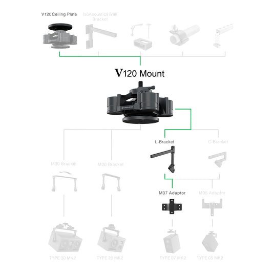 TYPE 07 Front-Firing Mount Bundle