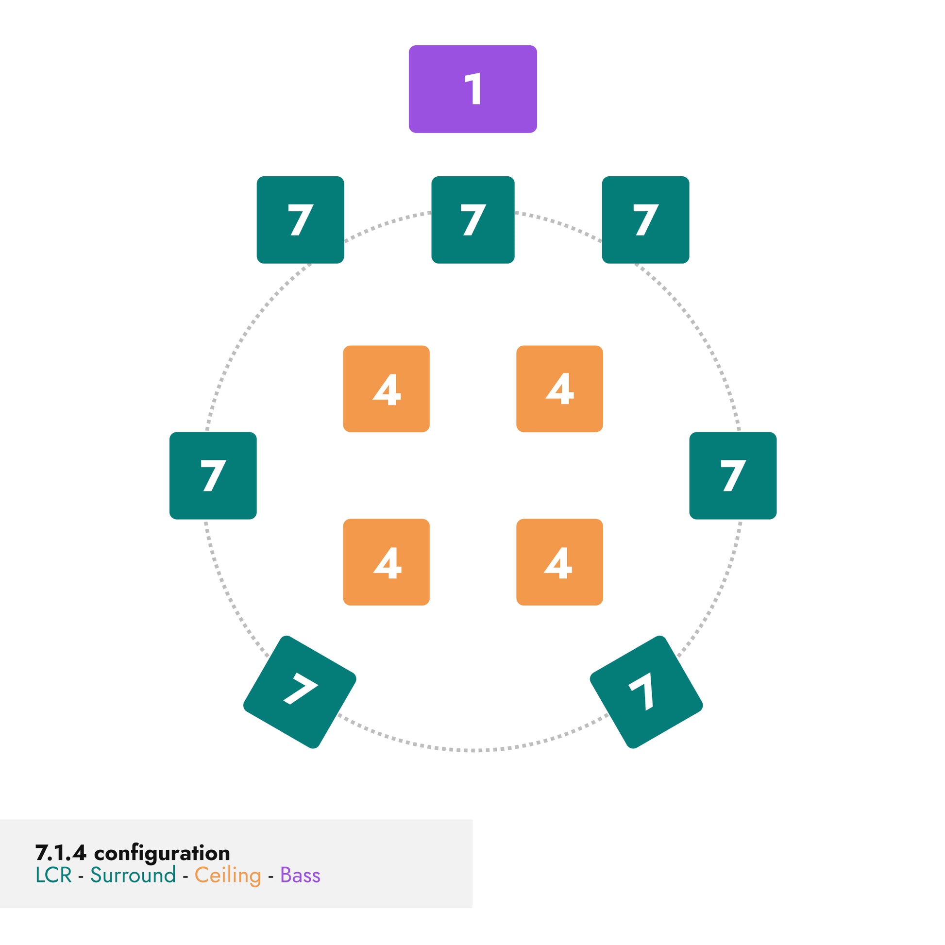 7.1.4 Atmos configuration