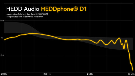 Spectrum analysis graph for HEDD Audio HEDDphone D1 on a black background