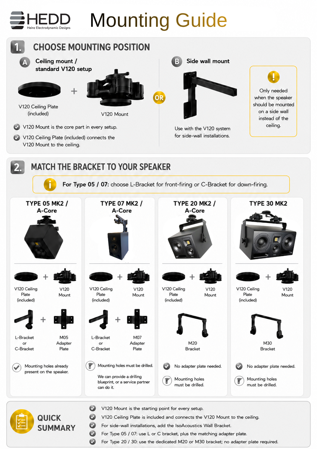 IsoAcoustics TYPE 30 Ceiling Mount Bundle – HEDD Audio