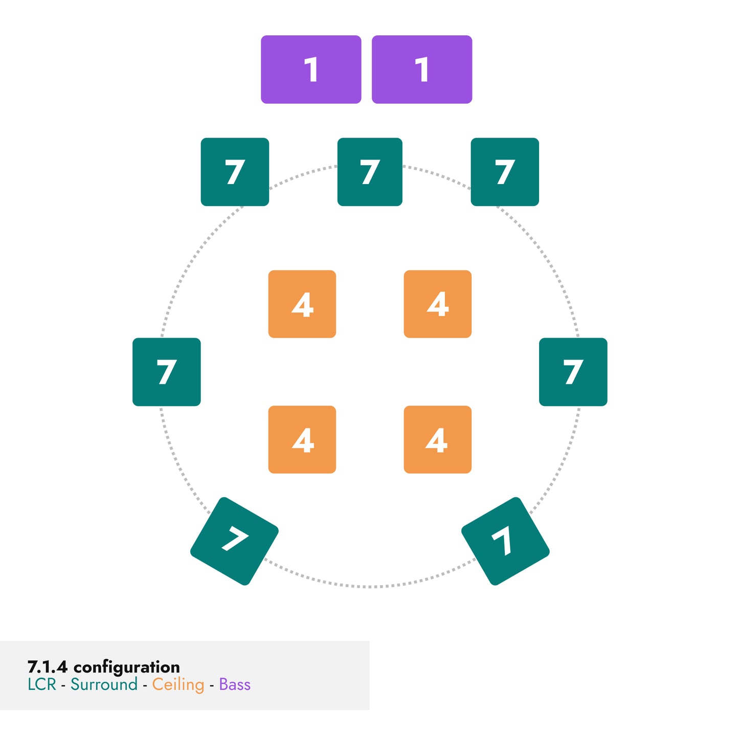 diagram of a HEDD audio atmos bold setup