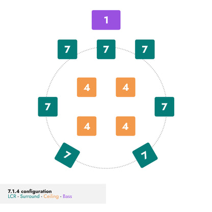 7.1.4 Atmos configuration