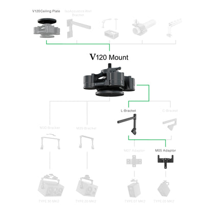Guide for choosing IsoAcoustics mounts for HEDD monitors