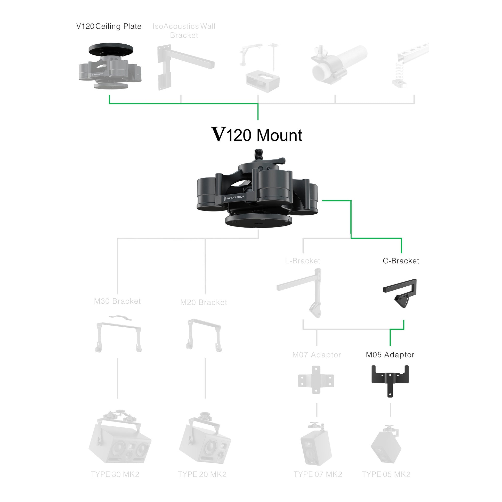 Guide for choosing IsoAcoustics mounts for HEDD monitors
