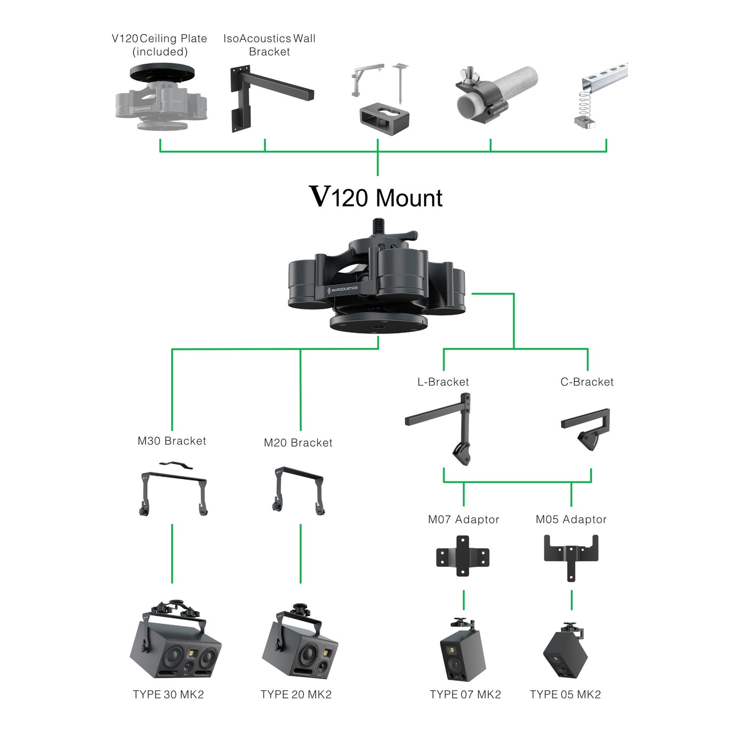 Visual guide for the isoacoustics v120 mount and HEDD monitors