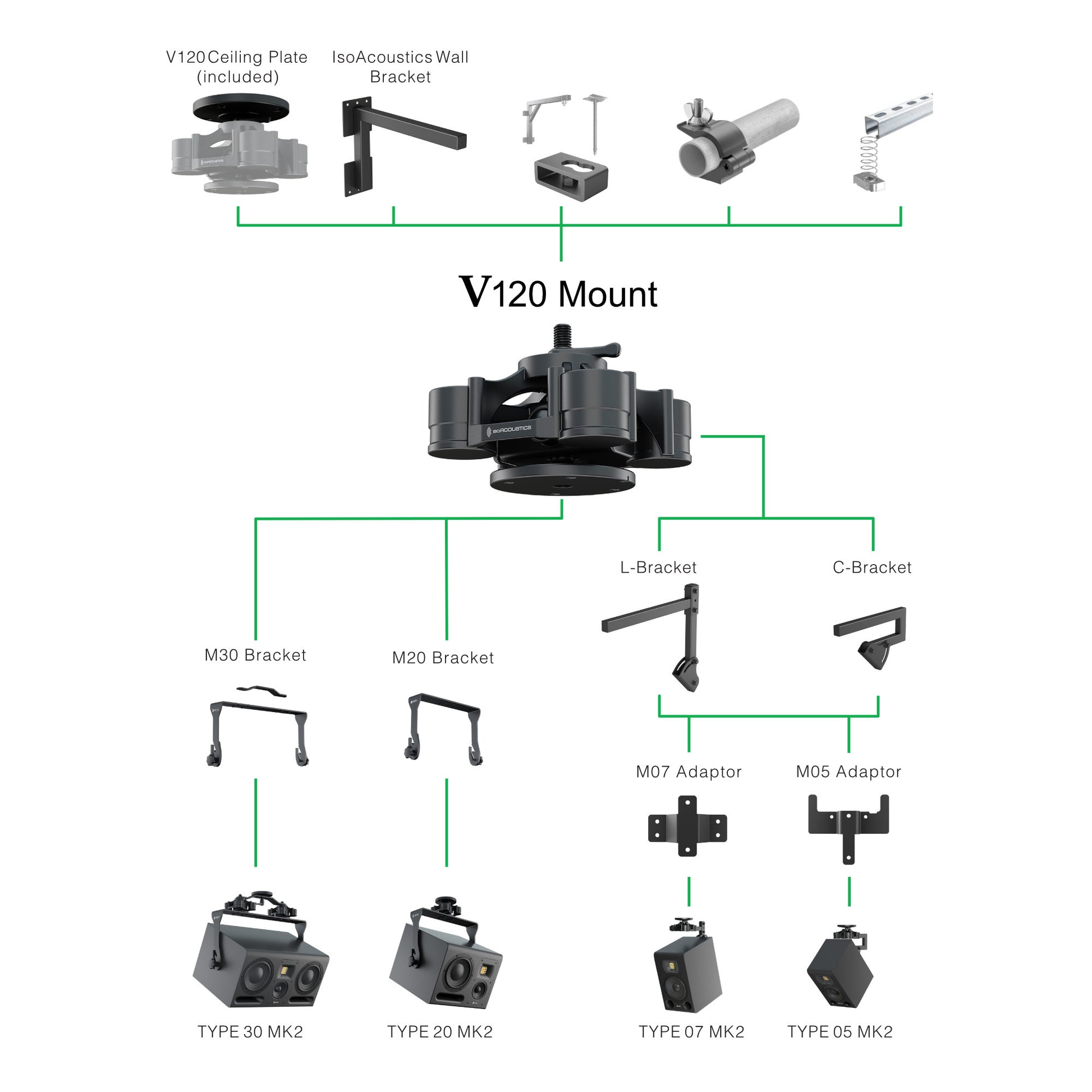 Visual guide for the isoacoustics v120 mount and HEDD monitors