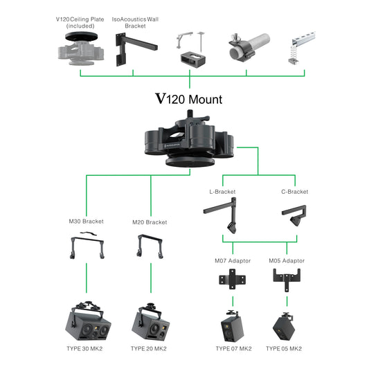Visual guide for the isoacoustics v120 mount and HEDD monitors